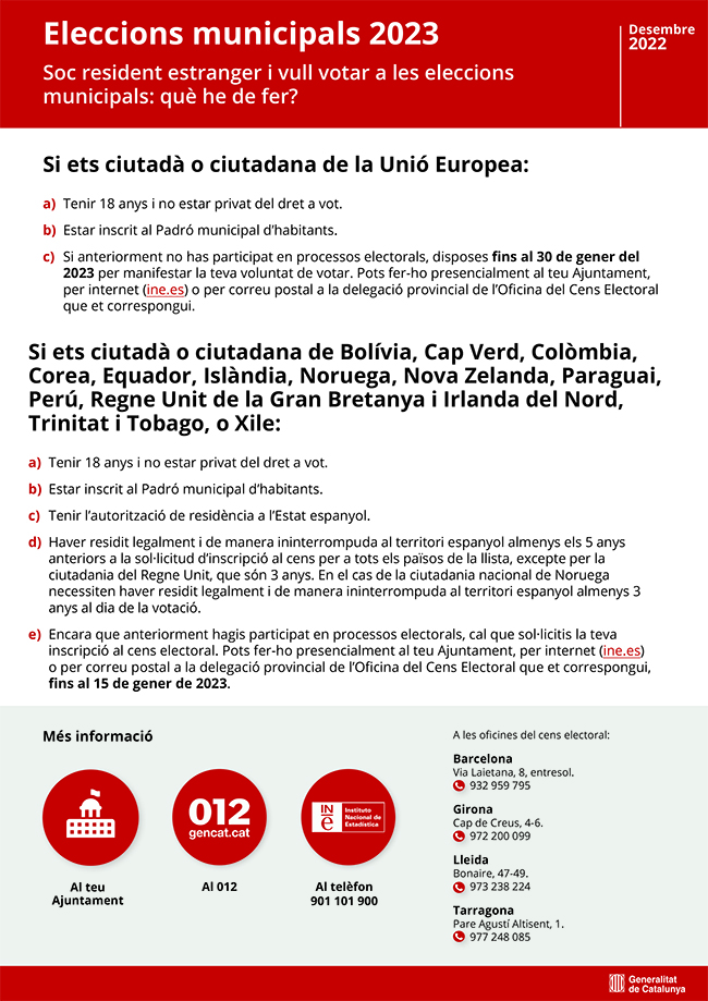 Infografia_Eleccions_municipals_2023_ca1copia.jpg